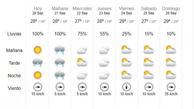 <span style='color:#780948'>ARCHIVED</span> - Orange alert for storms in Alicante: Monday September 20