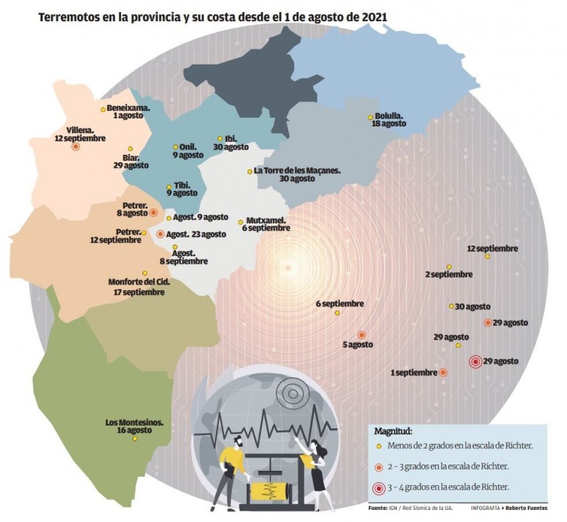 <span style='color:#780948'>ARCHIVED</span> - Alicante registers an earthquake every 48 hours