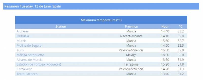 Seven Murcia and Alicante flights diverted due to powerful storms