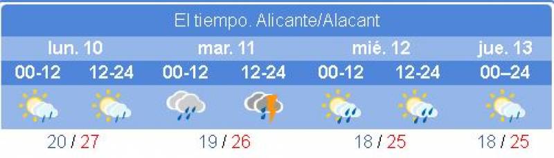 Rain on the way: Alicante Weather forecast June 10-13